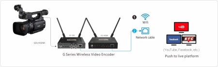 Kiloview Recorder System Система записи(ключи)